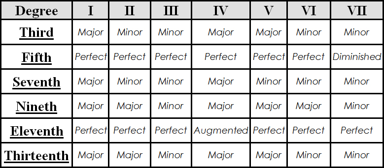 Guitar from Outer space – Third and Fourth Arpeggios ...