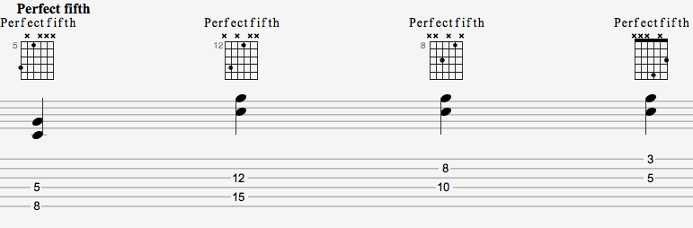 Perfect-fifths-2