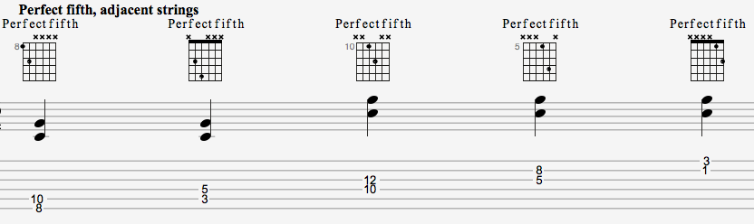 Perfect-fifths