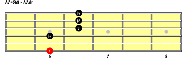 a7-chord