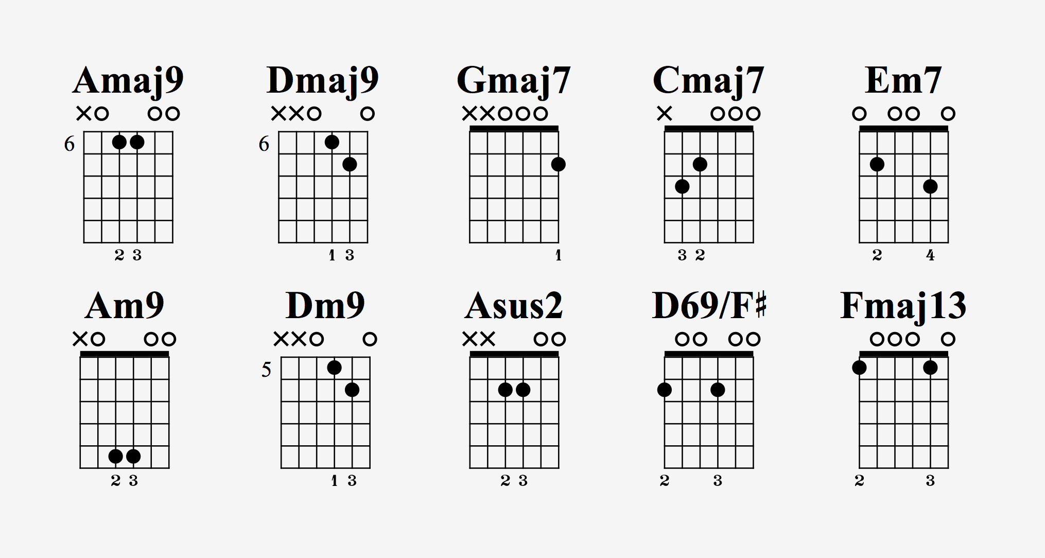 guitar chord progression