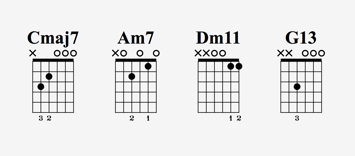 🎸 Les 10 accords de guitare faciles pour débutants  Accords de guitare,  Guitare facile, Tablature guitare débutant