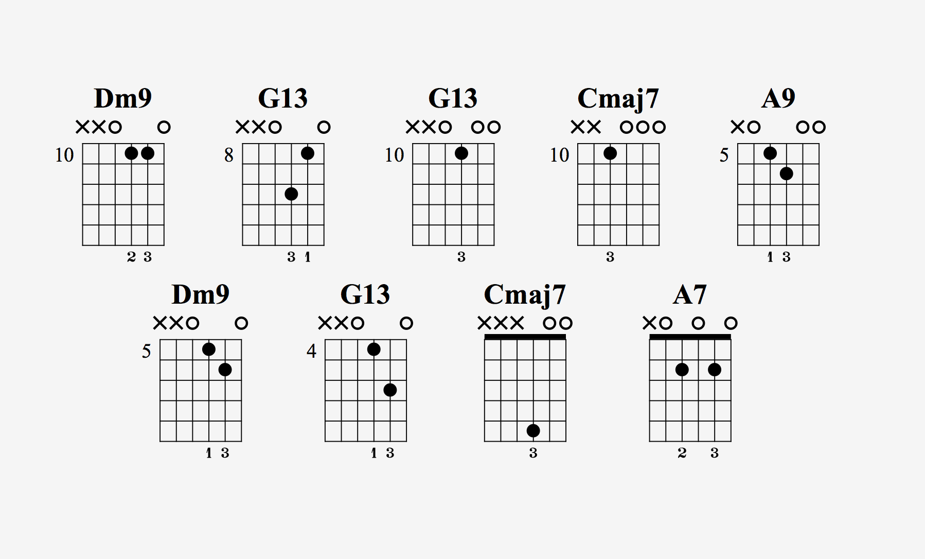 one finger guitar chords