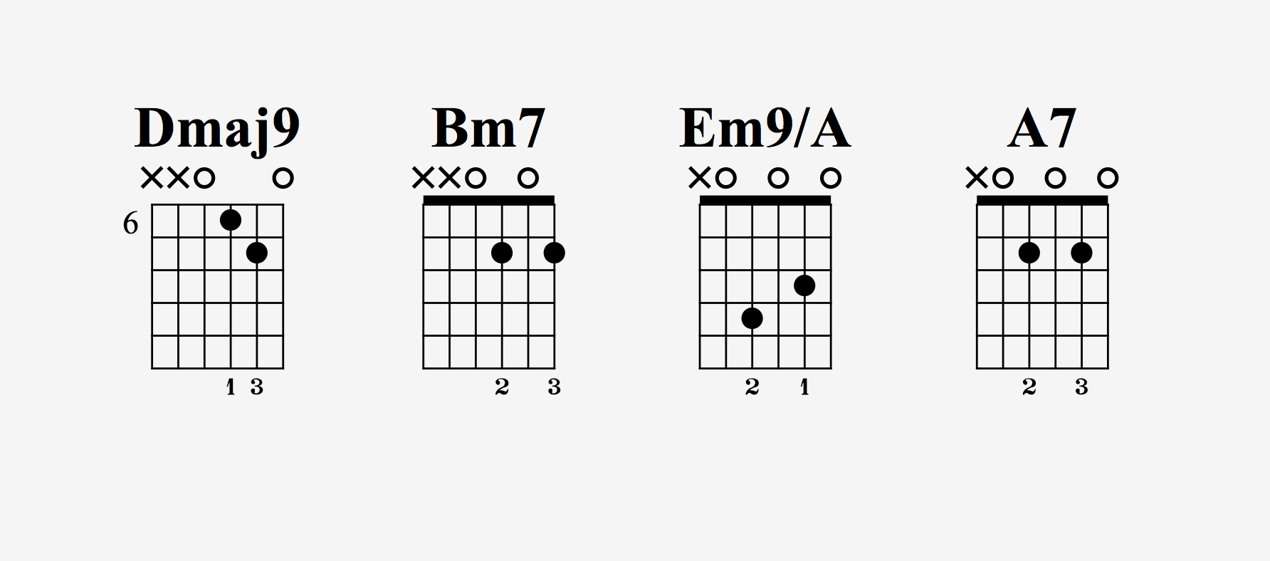 Two Finger Guitar Chords Chart