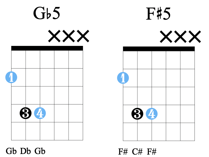 F#5 chord