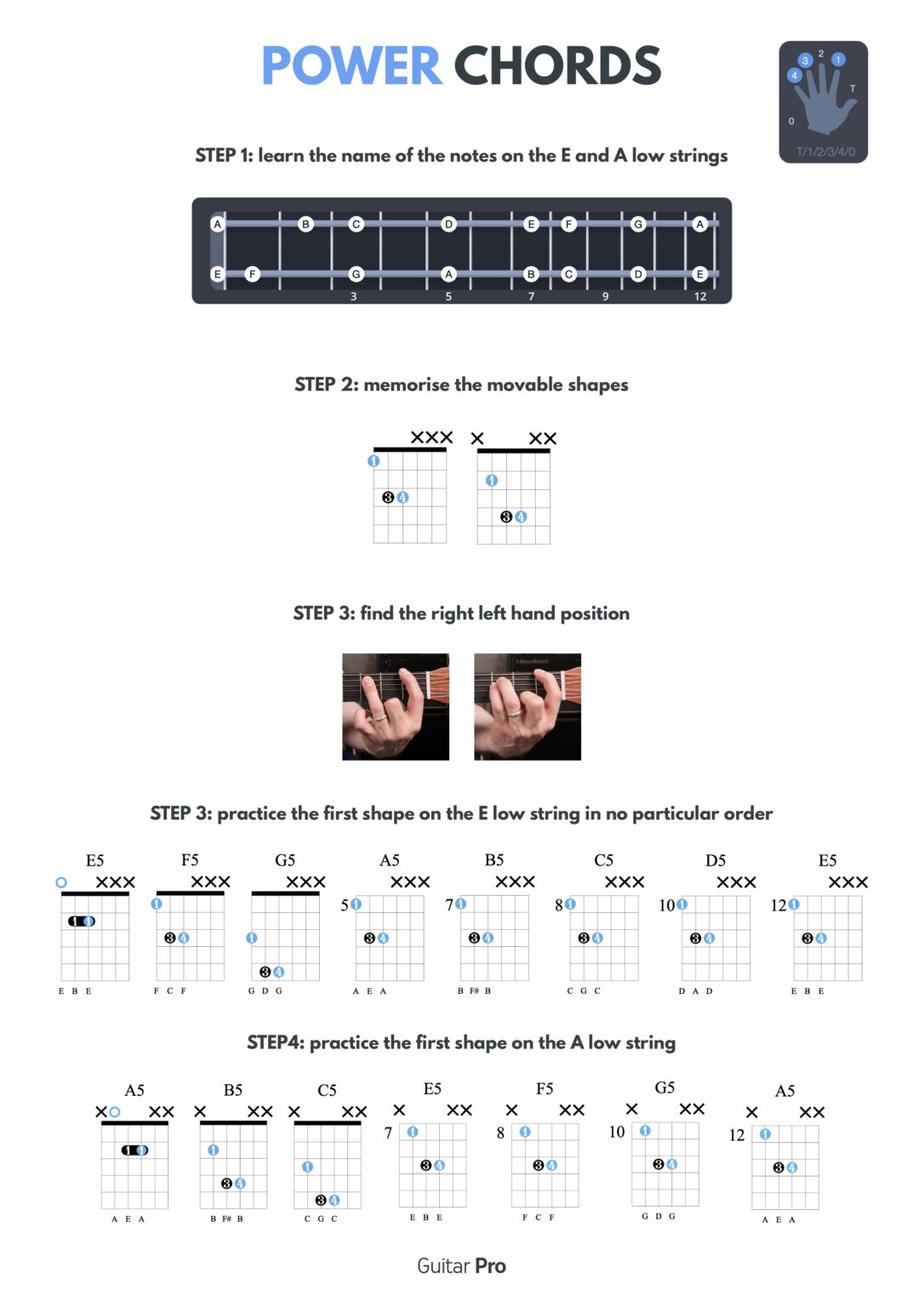 How do I play power chords? Beginner guitar lesson Guitar Pro Blog