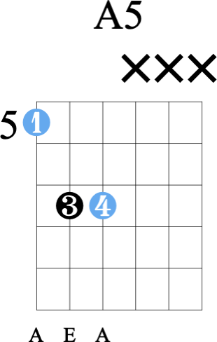 A5 guitar diagram
