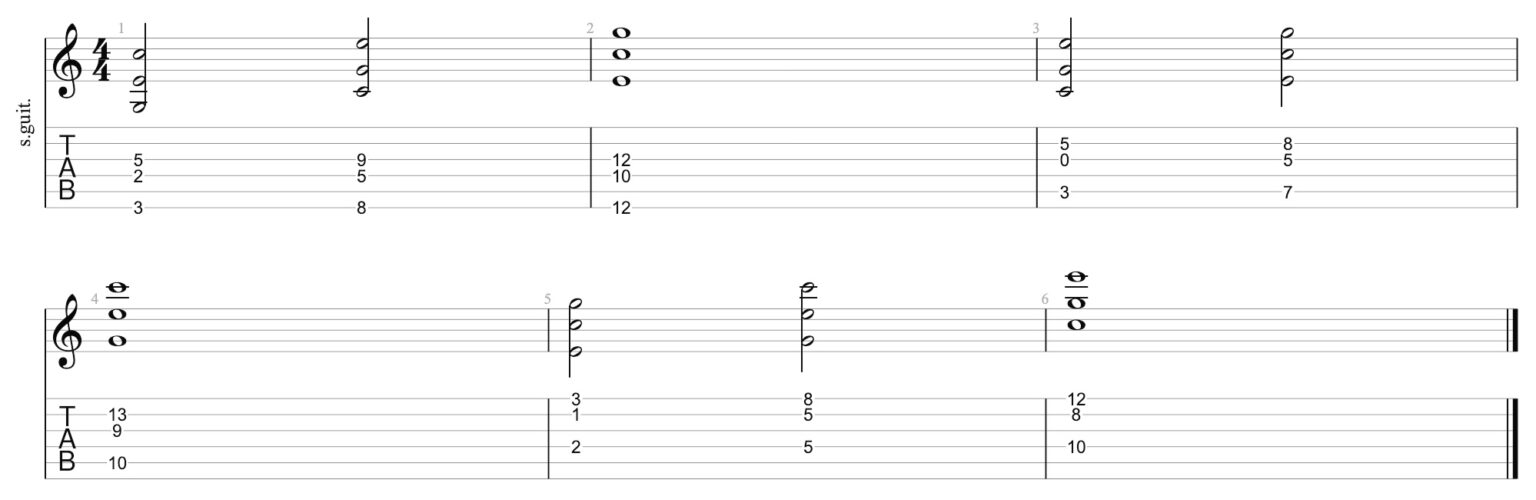 Open Triads: Theory and Shapes on Guitar - Guitar Pro Blog - Arobas Music