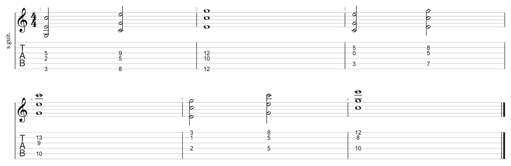 Open Triads: Theory and Shapes on Guitar - Guitar Pro Blog - Arobas Music