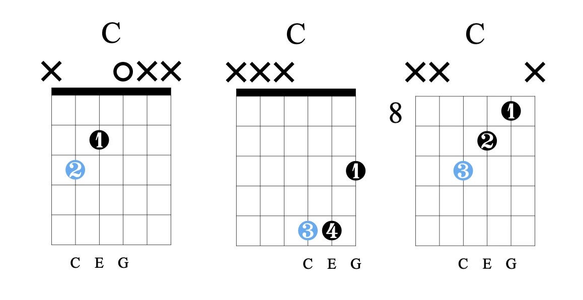 træfning mørk Appel til at være attraktiv Open Triads: Theory and Shapes on Guitar - Guitar Pro Blog - Arobas Music