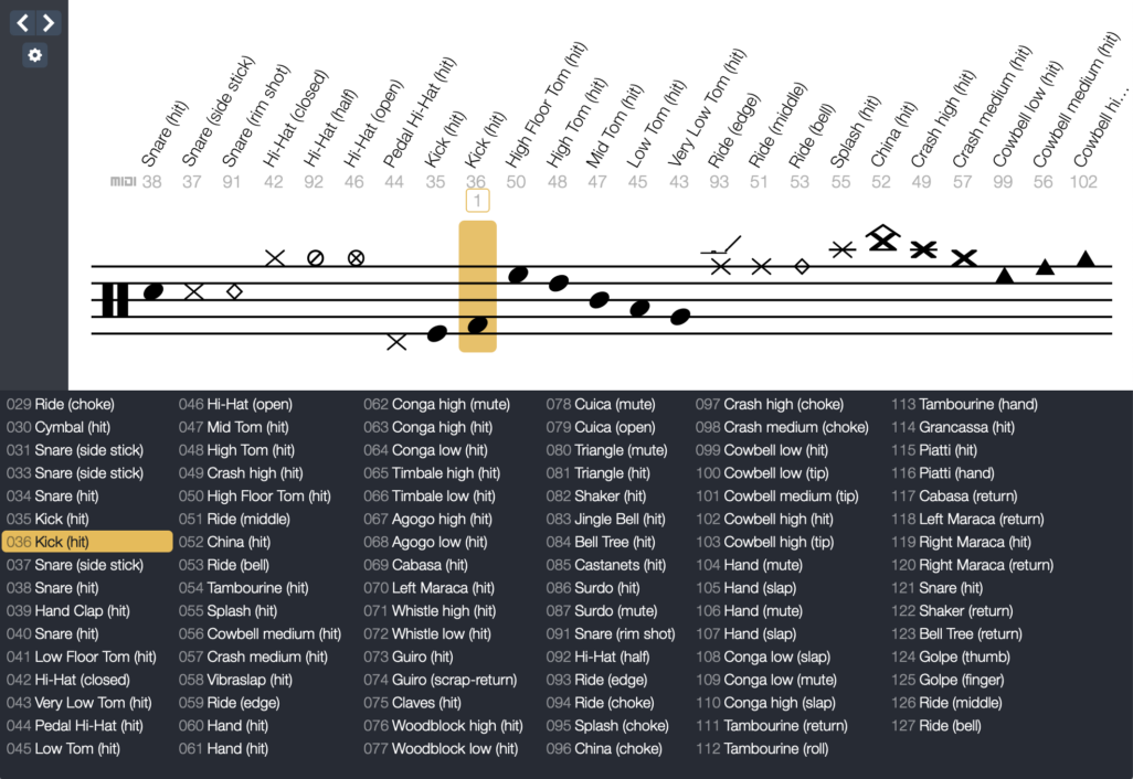 20 Guitar Pro Drum Patterns to Download for Free Guitar Pro Blog