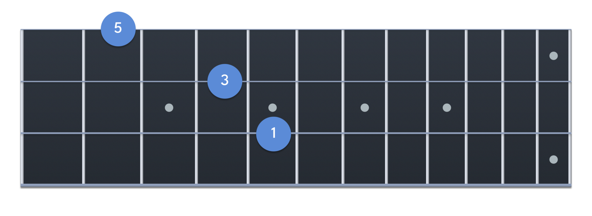 How to play chords on a bass guitar? Guitar Pro Blog Arobas Music