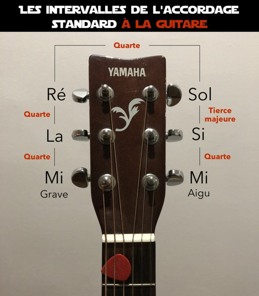 accordage standard guitare