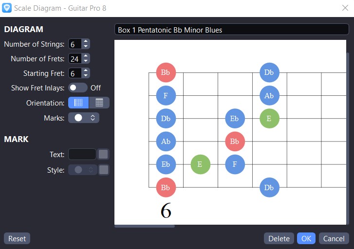 Box 1 Pentatonic Bb Minor Blues. Red dots represent the roots and green dots represent the blues notes.