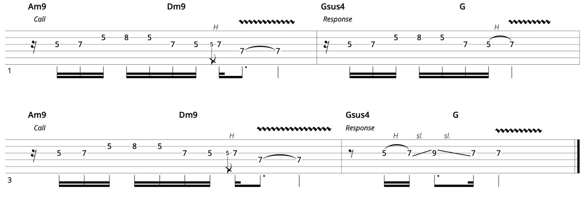 Movable Minor Pentatonic - Solo like a pro guitarist - Guitar Pro Blog ...