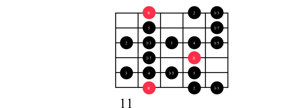 Composite guitar chord diagram displaying both E Minor Blues Box 1 and E Major Pentatonic Box 2, with root notes in red, additional note positions in black, and fret number 11 at the bottom.