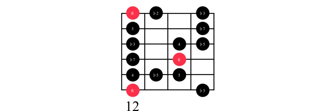 Detailed guitar chord diagram of E Minor Blues Box 1 with flat second (b2nd) included, showing root notes (R) and intervals in red and black, with fret number 12 at the bottom.
