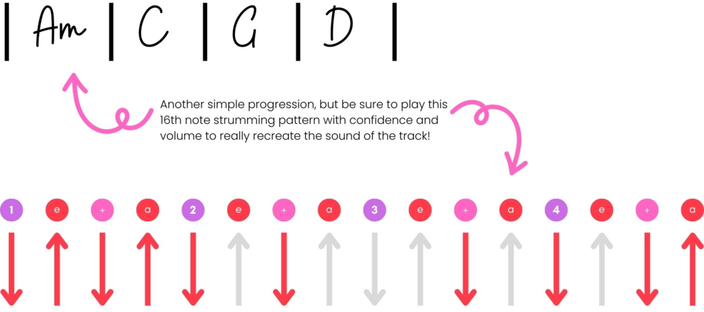 Say Something by Justin Timerlake (ft. Chris Stapleton): Chord Progression and Strumming Pattern.